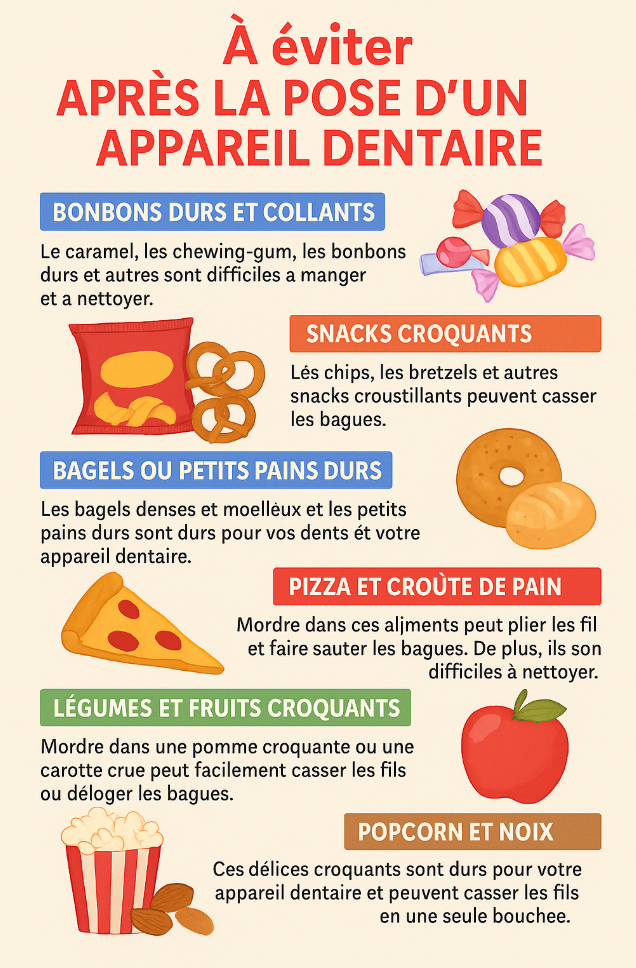 Screenshot 2025-04-24 at 9.01.19 AM Infographie sur les aliments à éviter après la pose d’un appareil dentaire : bonbons durs, snacks croquants, bagels, croûtes de pain, légumes crus, popcorn et noix