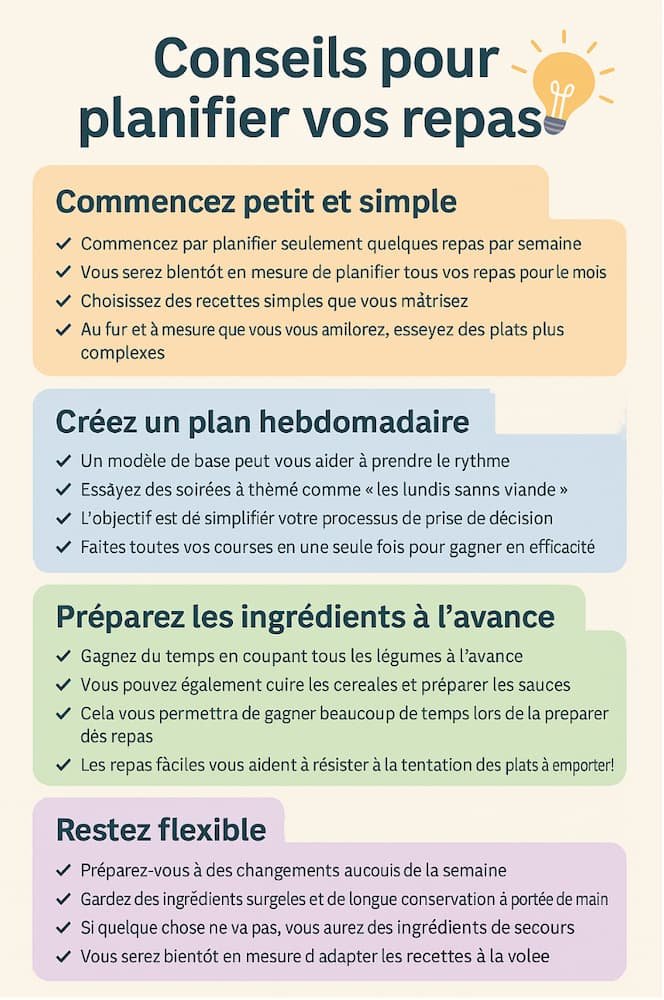 Screenshot 2025-05-01 at 3.06.15 PM Infographie avec 4 conseils pour planifier ses repas : commencer petit et simple, créer un plan hebdomadaire, préparer les ingrédients à l’avance, rester flexible. Chaque section est accompagnée d’astuces pratiques pour mieux organiser ses repas au quotidien.