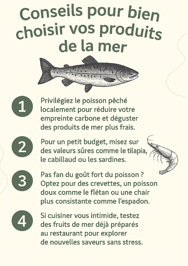 Screenshot 2025-06-09 at 11.53.10 AM Infographie en français : 4 conseils pour bien choisir ses produits de la mer, avec des illustrations de poisson et de crevette.