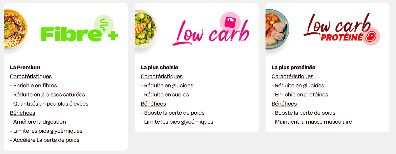 Screenshot 2025-07-09 at 4.20.27 PM Présentation des trois formules de repas de La Brigade de Véro : Fibre+ (enrichie en fibres, pour améliorer la digestion), Low Carb (réduite en glucides, pour favoriser la perte de poids), et Low Carb Protéinée (riche en protéines, pour maintenir la masse musculaire)